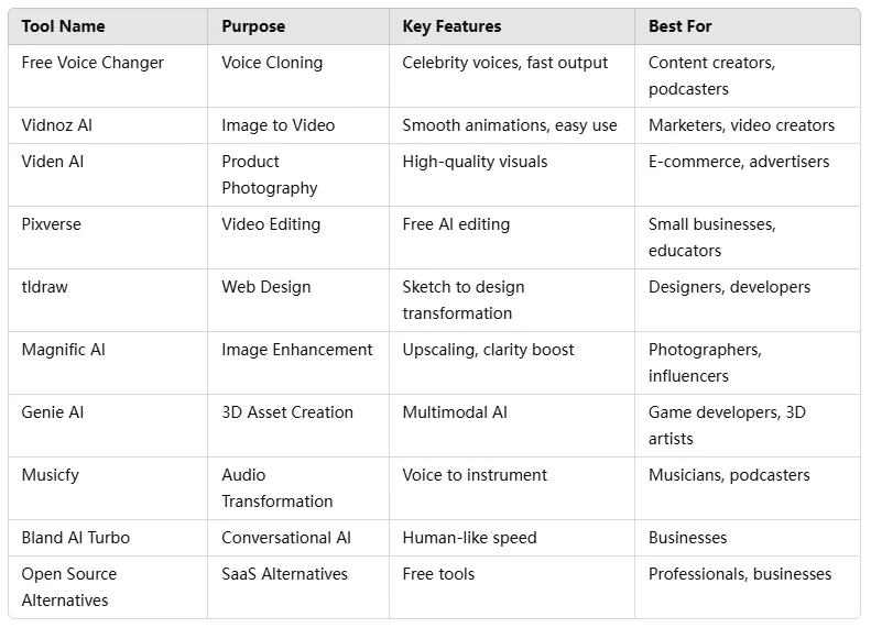ai-tools-comparison-table